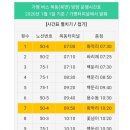 목동터미널 화장실 이미지
