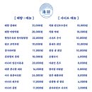 해량