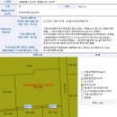 주변도로 대지관계(토지이용계획) 이미지