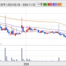 효성오앤비(주) 이미지