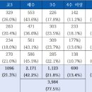 스터디큐브독학재수독서실 이미지