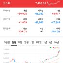 씨제이프레시웨이주식회사 | [국내증시 마감] 2026-5-7(목)
