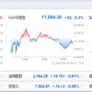 전국택시산업노동조합 경기북부동우운수분 | 개장전 주요이슈 2024.09.05(목) - 뉴욕증시, 고용시장 냉각 우려 속 혼조 마감…나스닥 0.30%↓ / 국제...