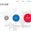 SK플라텍