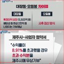 제주KBS 보도 : 대장동과 오등봉 비교보도,,,,,희귀한 정상적 보도 이미지