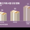 한국중고백화점 이미지