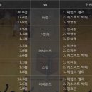 2016.12.24 [KBL][남자농구] 원주동부 vs 인천전자랜드 [농구분석][국농분석] 이미지