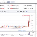 율촌화학(주) 이미지