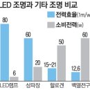내외전기조명