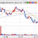 [현대엘리베이] 현대엘리베이 사보는.... 이미지