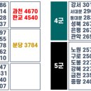 써니서울