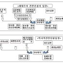 전천년설 후천년설 무천년설