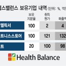 에이치비에프앤비