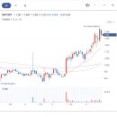 (주)포파코 이미지