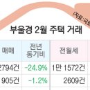 국도우회로 이미지