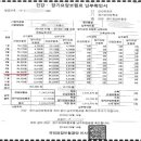 LGU+고객센터 노동조합 이미지