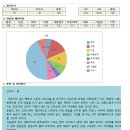 솔올중학교 이미지