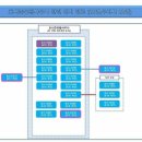 포시즌 유황사우나 이미지