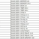 ㈜세종렌트카 이미지