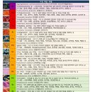 가온치과병원 이미지