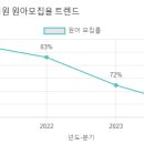 분당성모유치원