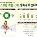 욜로유통