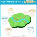 유성과학 이미지