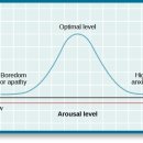 스포츠심리학 이미지