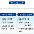 제주태양에너지발전주식회사 이미지