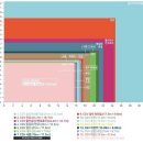 수원-1571 | “아바타3 불과 재” CGV 천호 아이맥스 K열 24-25번 3D 관람 후기