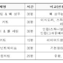 미용사(일반)국가자격증과정_실기 이미지