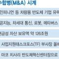 대성경영m&a