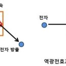 동양과학 이미지