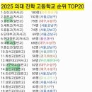 범어1동도 어차피 학군지 고등 배정 아닌가요? 이미지