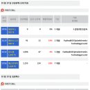 동원과학상사 이미지