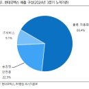 현대스마트 이미지