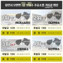 모과나무충전소 이미지
