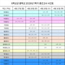 베스트교육인천마전직영학원