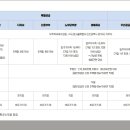 서울가동초등학교 이미지