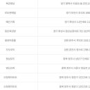 씨스페이스 의정부신곡점 이미지