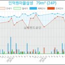 은행나무종합동물병원 이미지