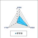 신장공업주식회사 네이버블로그