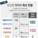 21대 총선 투표율 분석 이미지