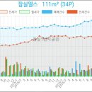 서울리드치과의원 이미지