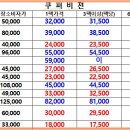 능동콘택트렌즈 네이버블로그