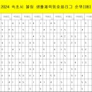 2024 속초시 생활체육 리그 11회차 결과 이미지