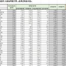 주식회사서우건설 이미지