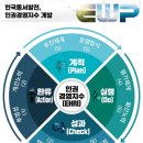 동서컨설팅