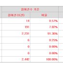 (주)지에프씨생명과학 네이버블로그