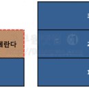 차이 포차